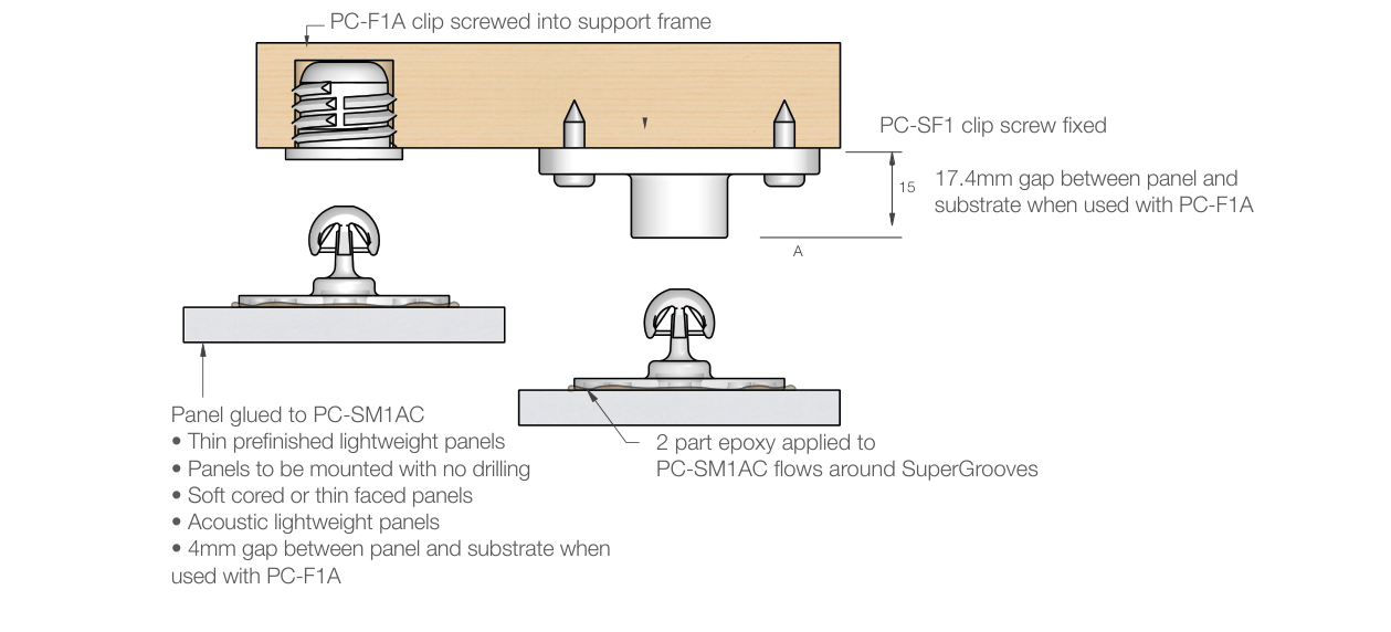 Diagrama de instalacion PC-SM1AC